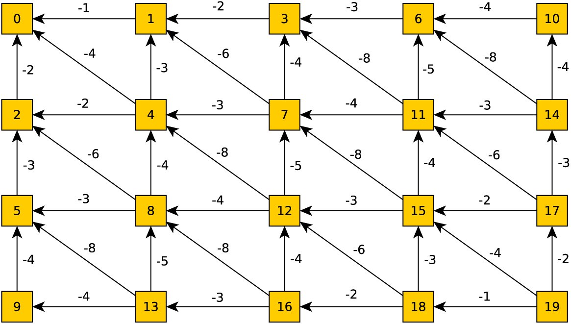 Fig. 12