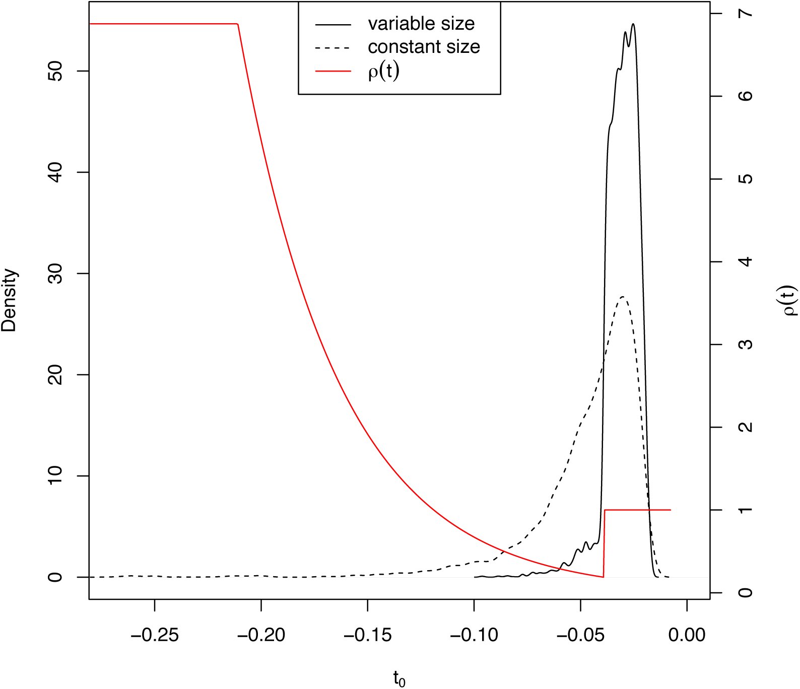 FIGURE S1