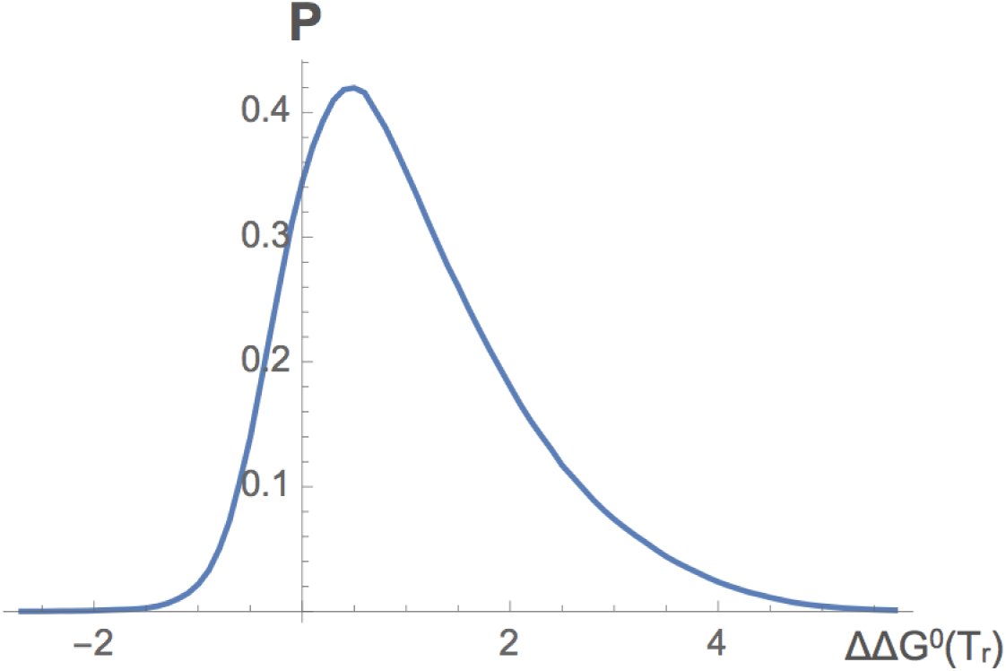 FIG. 5
