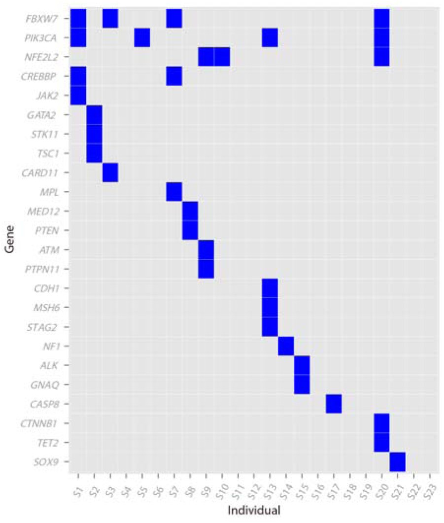Fig 4