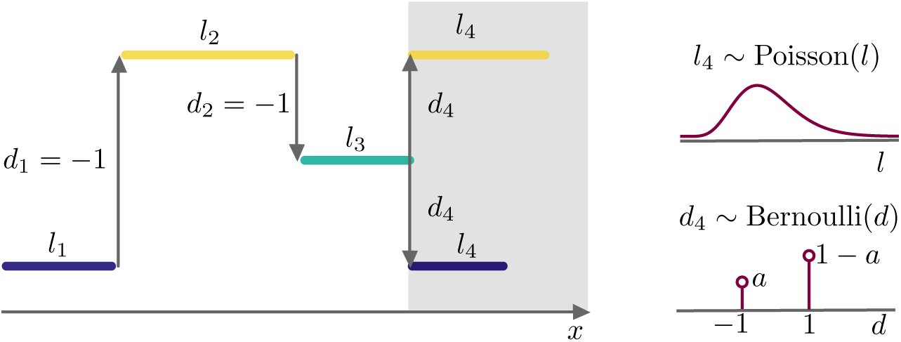 Fig. 13