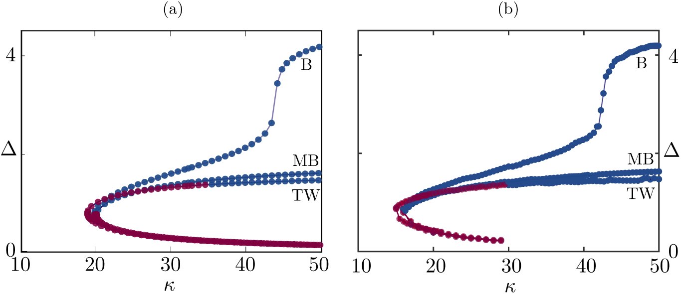 Fig. 16