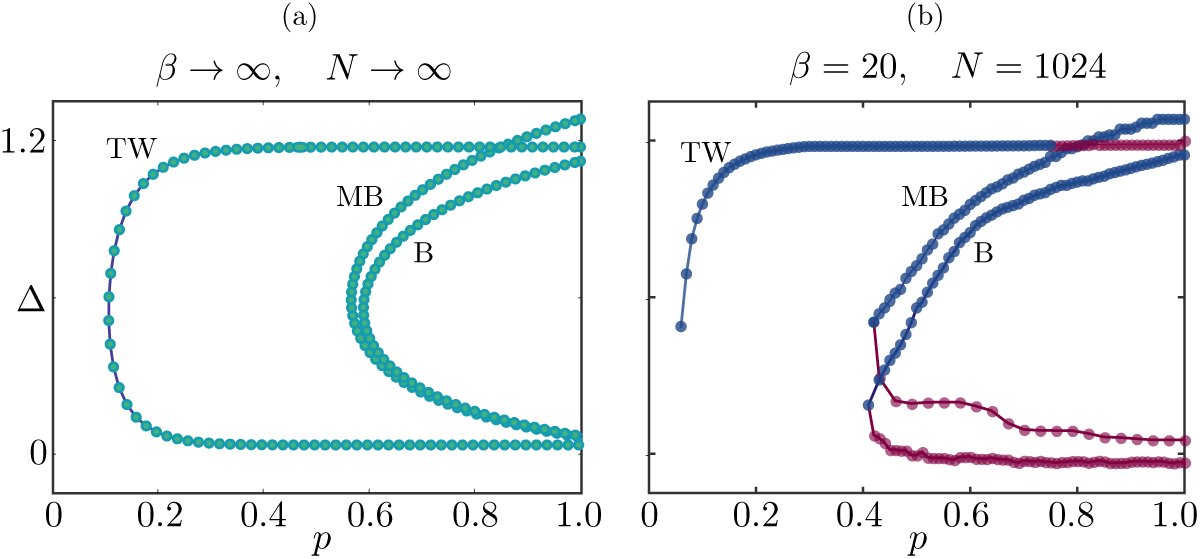 Fig. 17