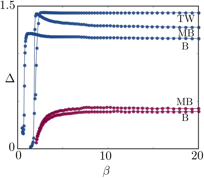 Fig. 18