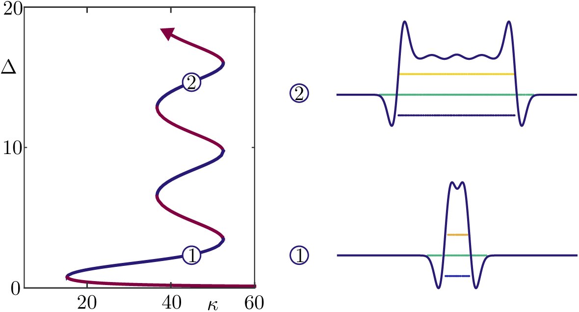 Fig. 19