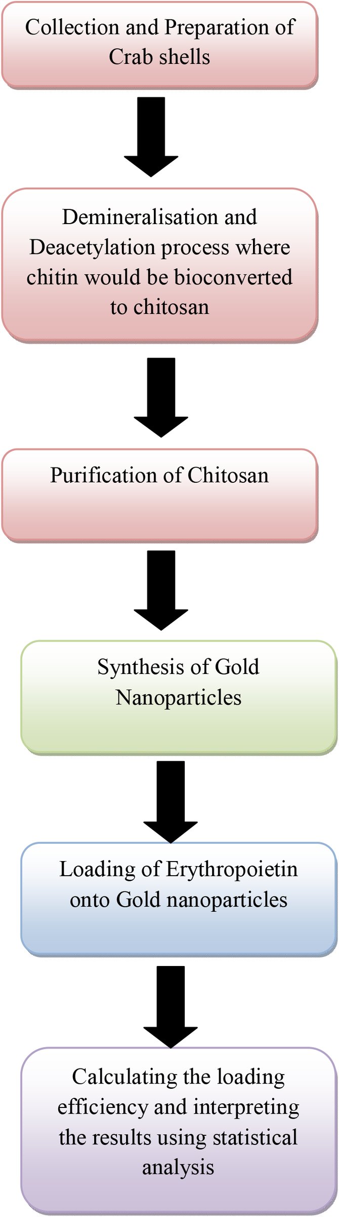 Figure 3.1