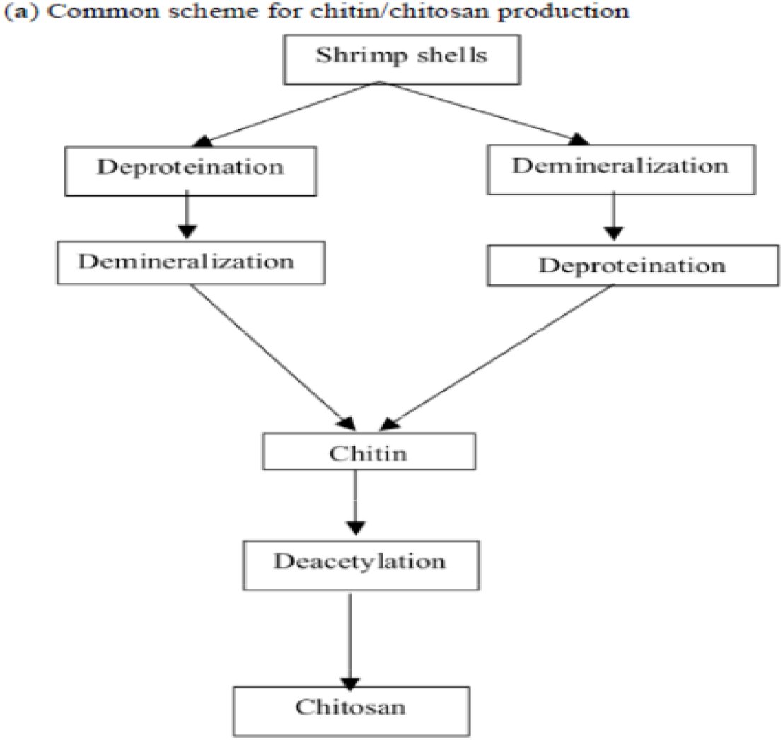 Figure 3.2