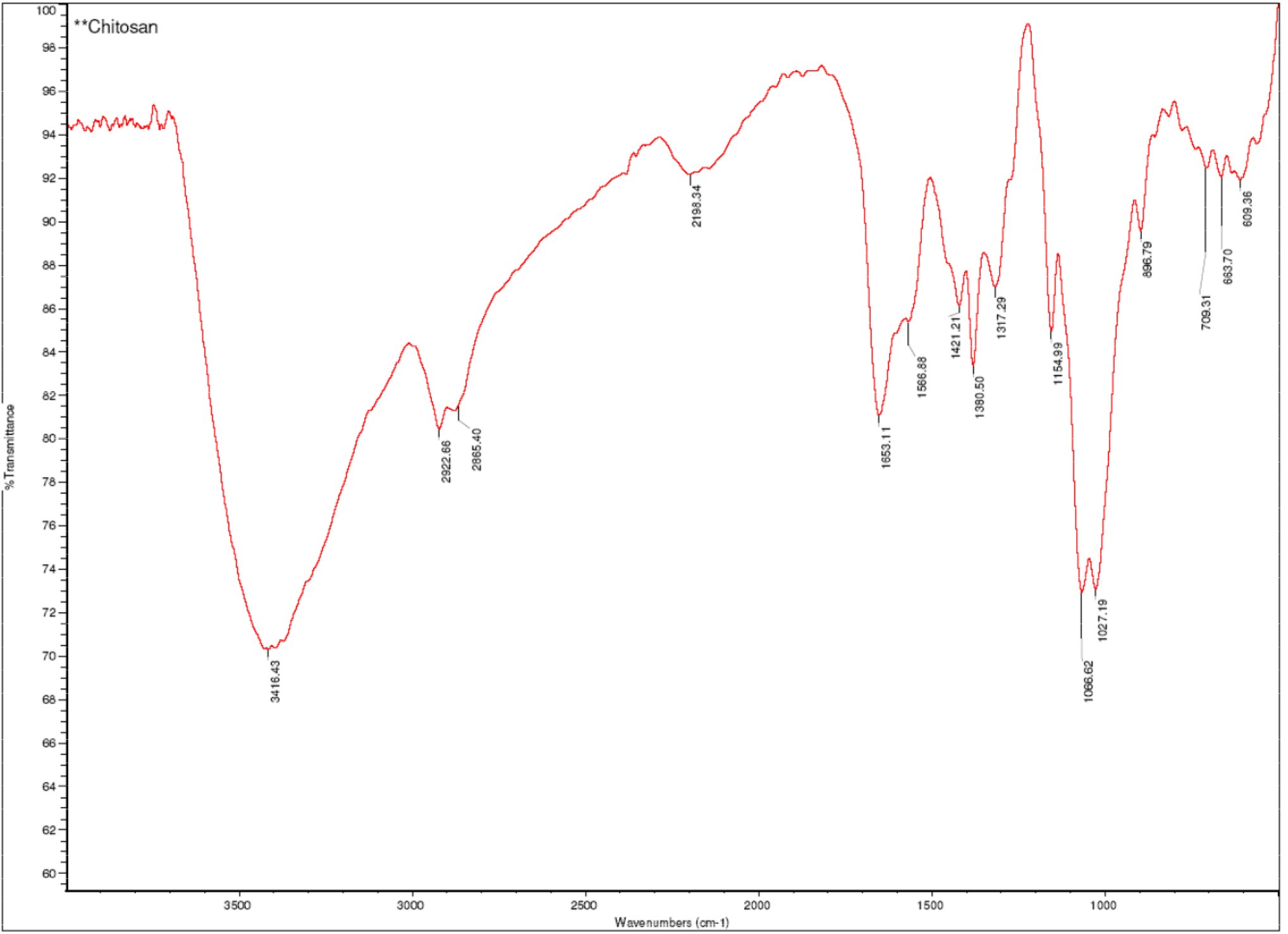 Figure 4.1