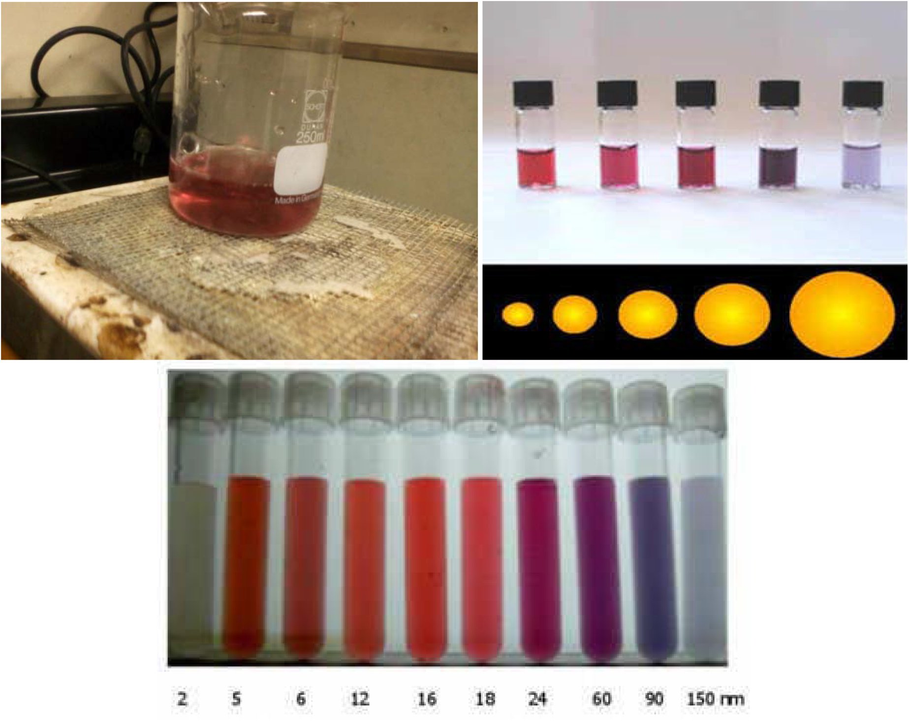 Figure 4.2