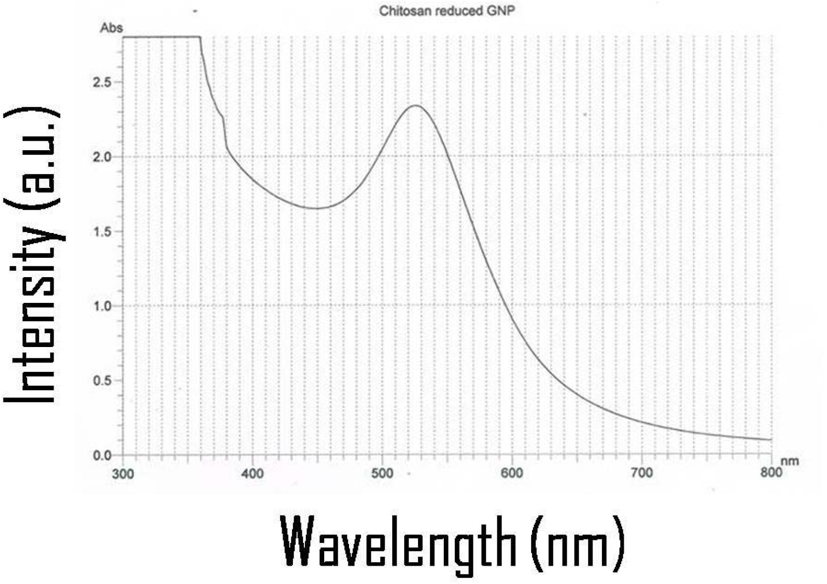 Figure 4.3