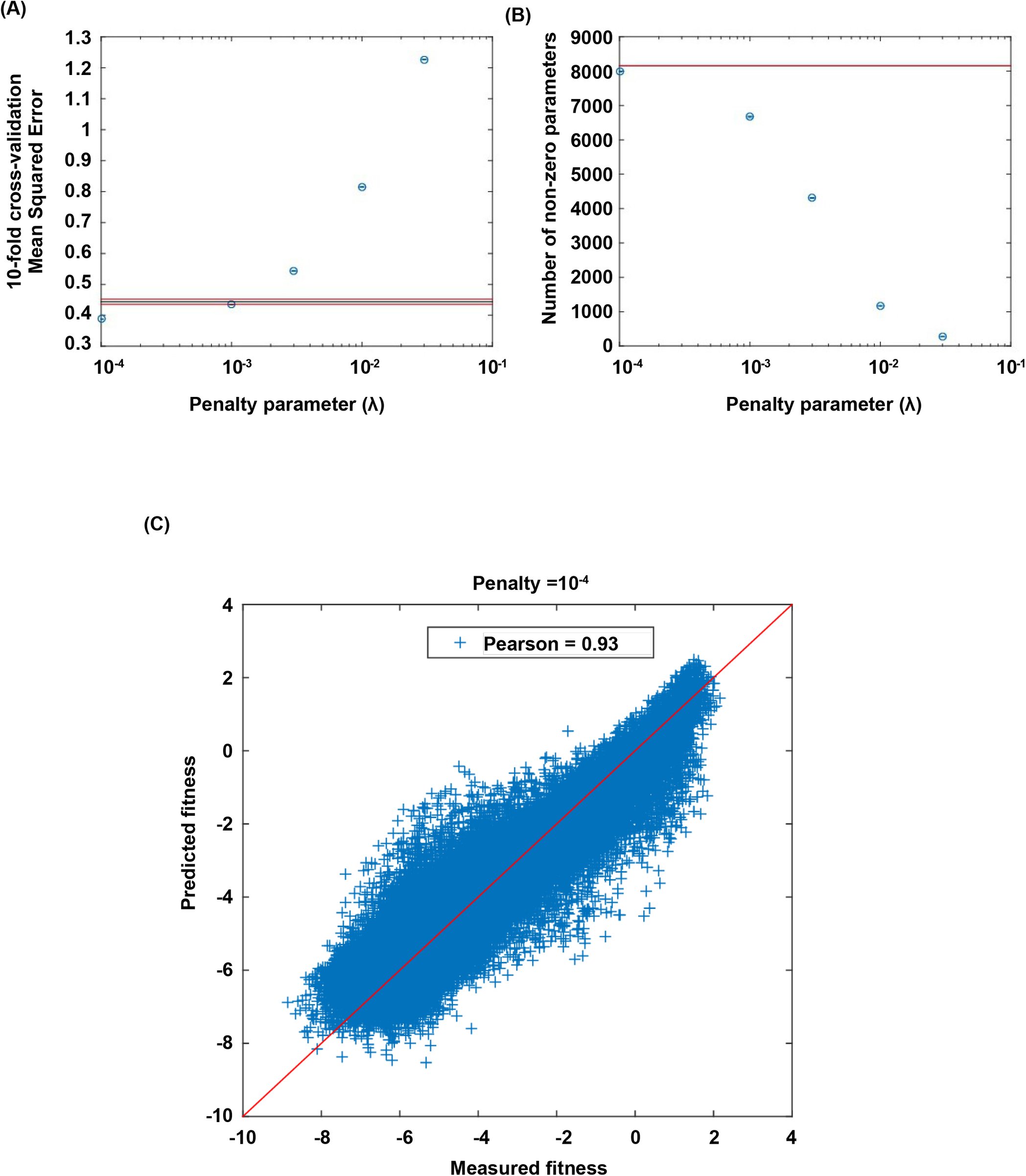 Supplementary Figure 10