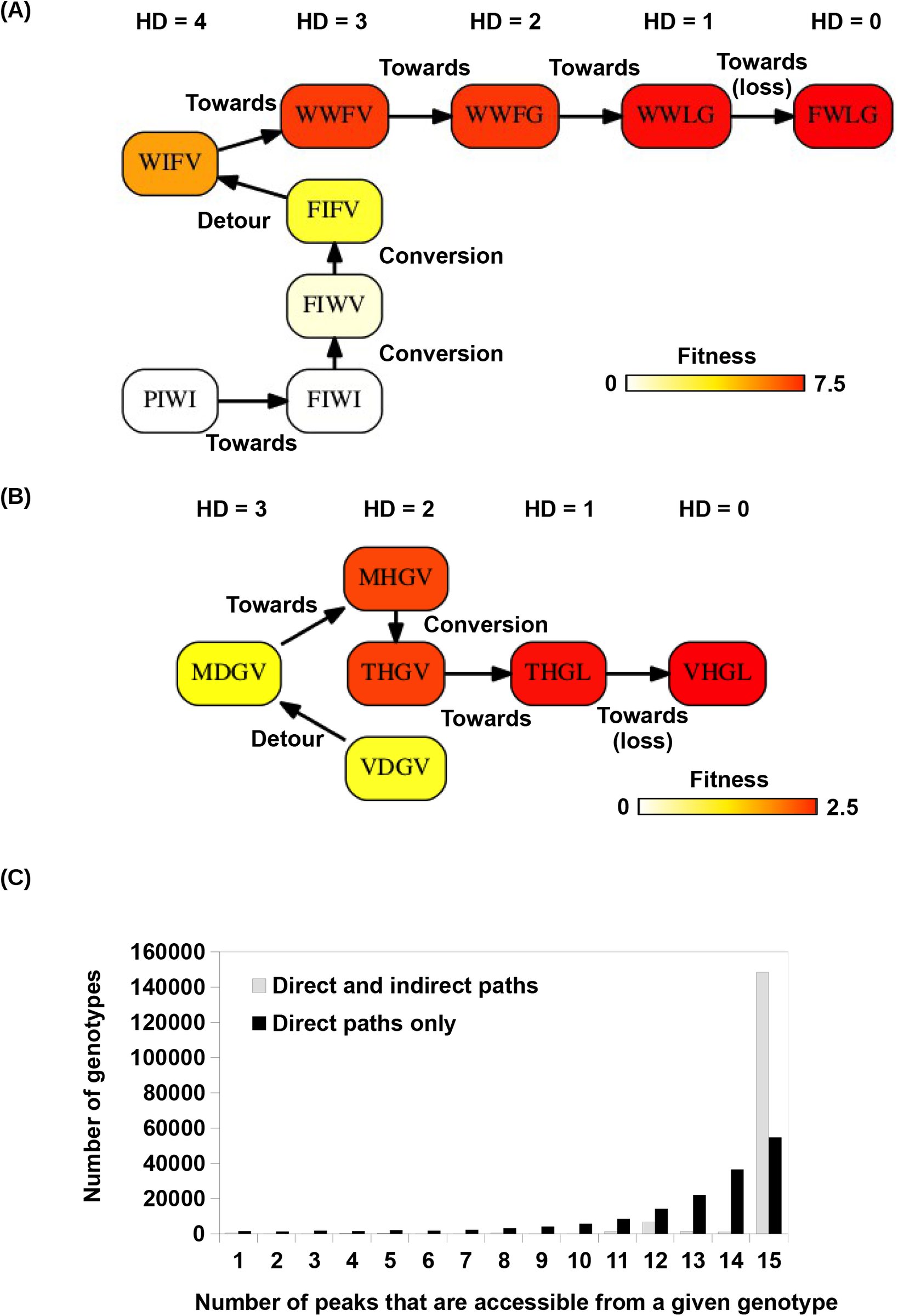 Supplementary Figure 11