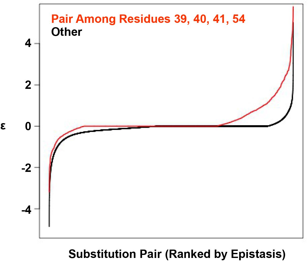 Supplementary Figure 2