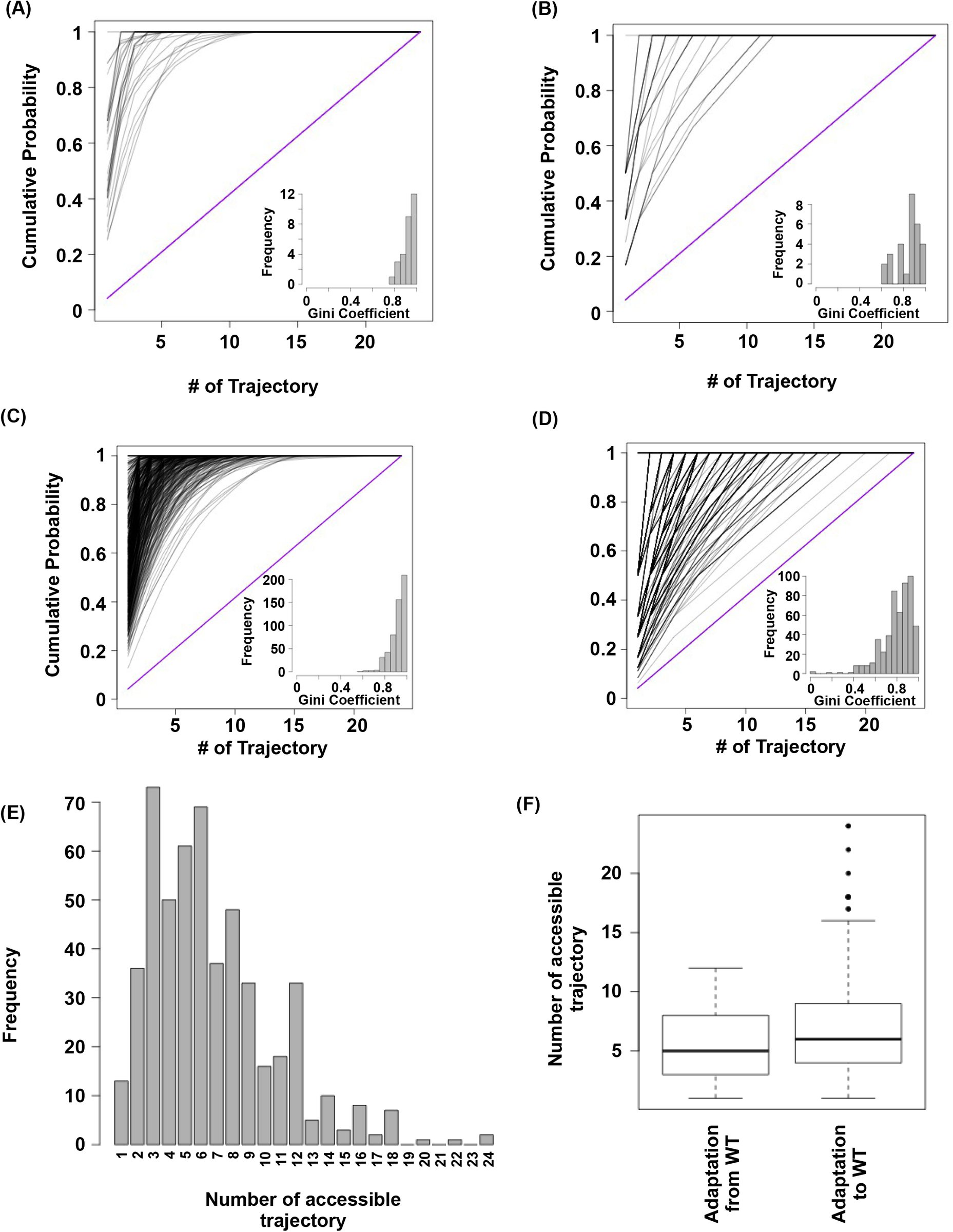 Supplementary Figure 4