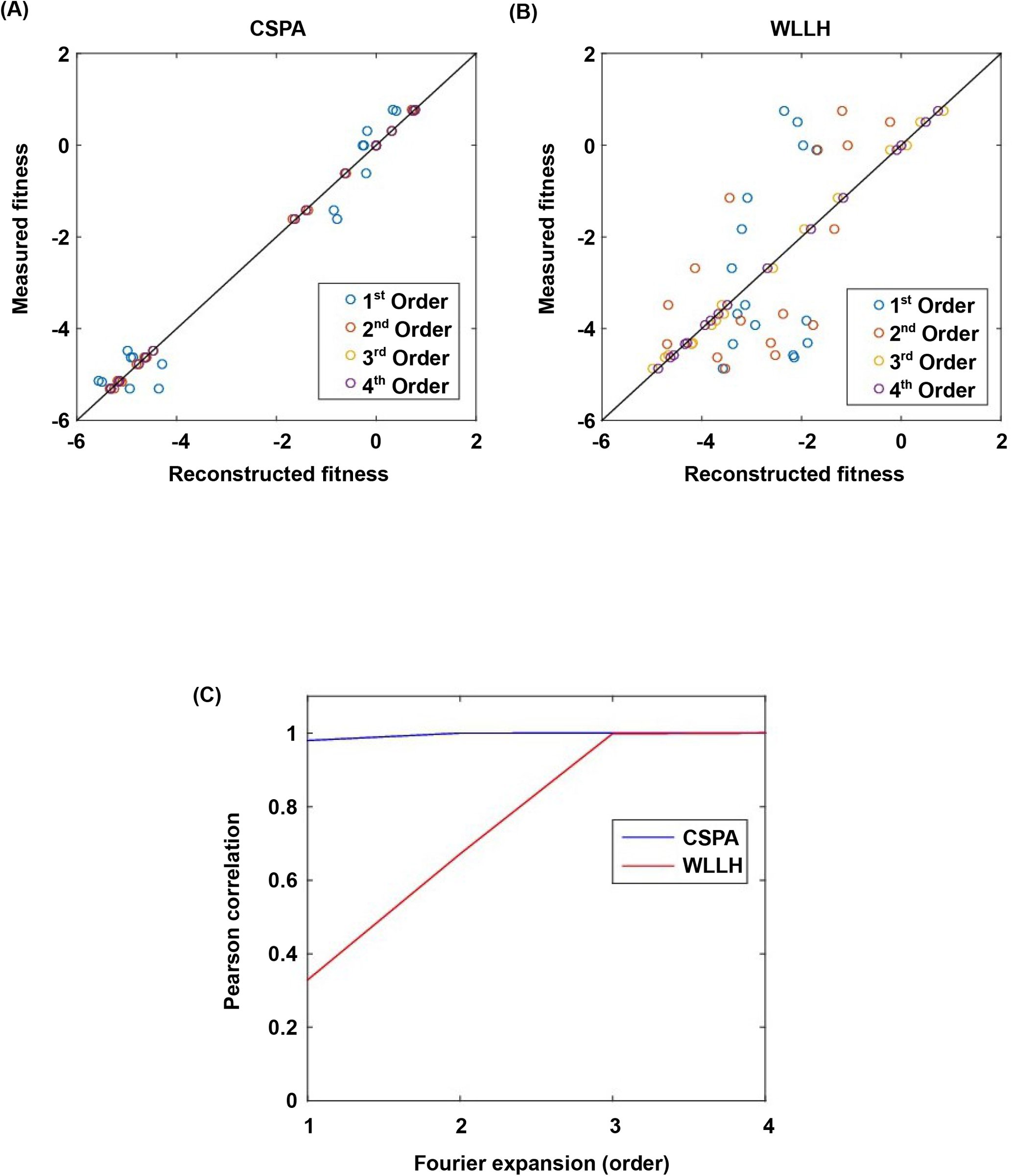 Supplementary Figure 6