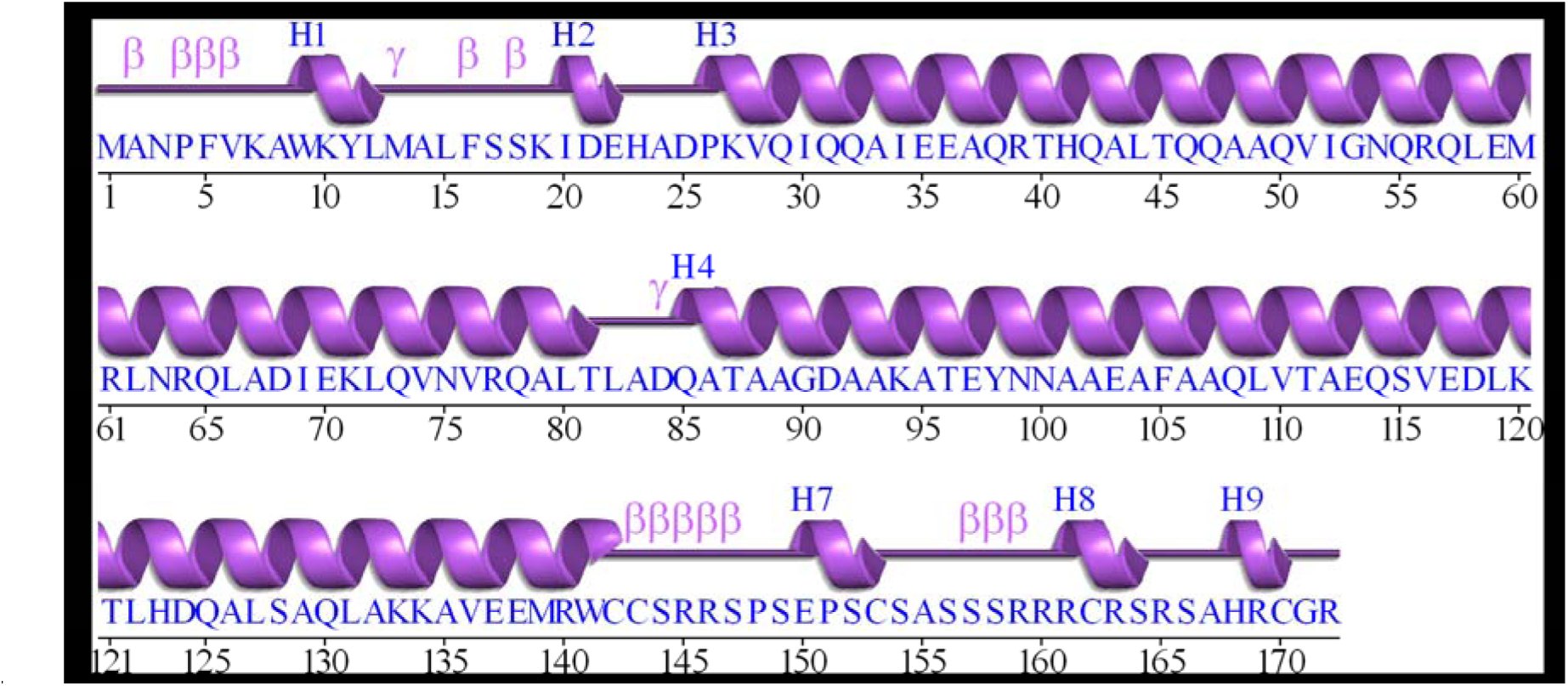 Figure 2A