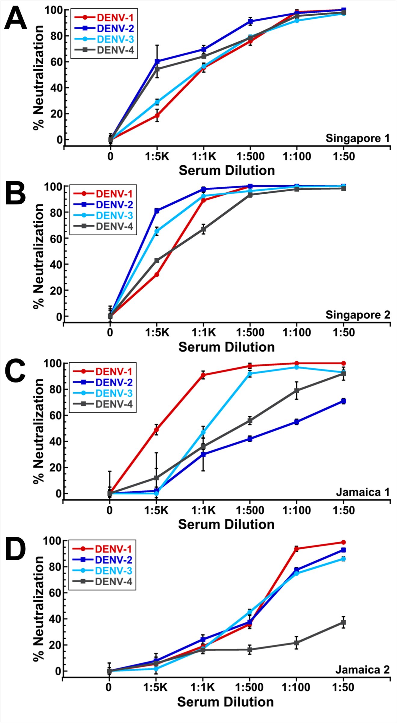 Fig 4