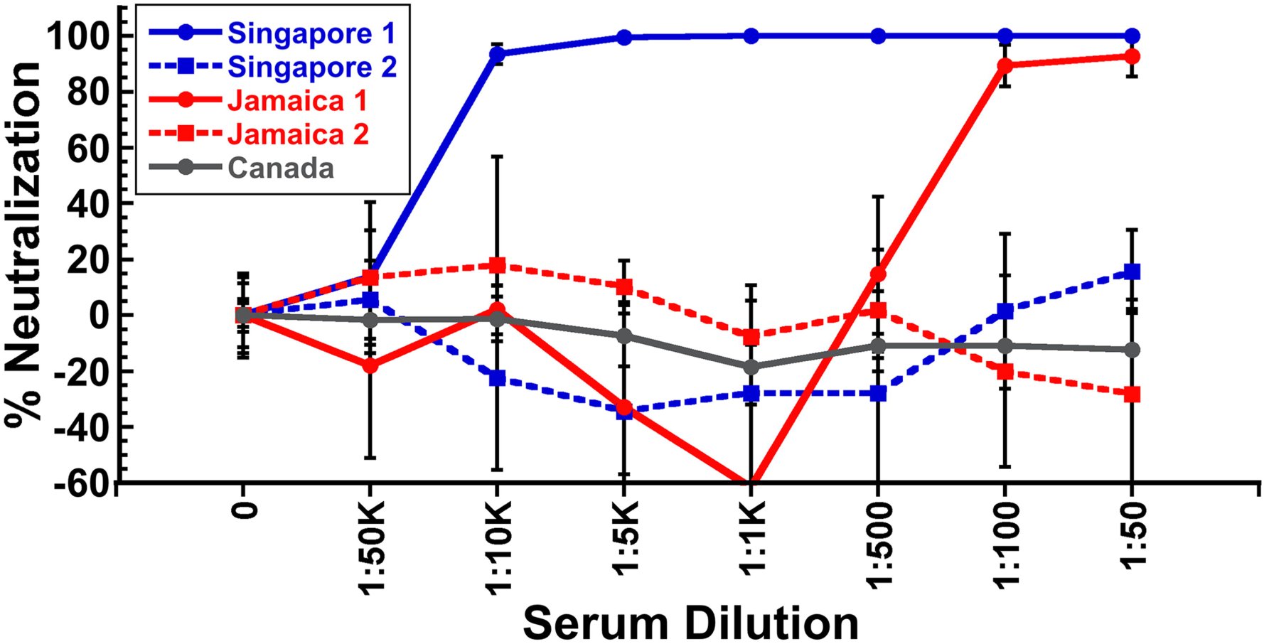 Fig 5