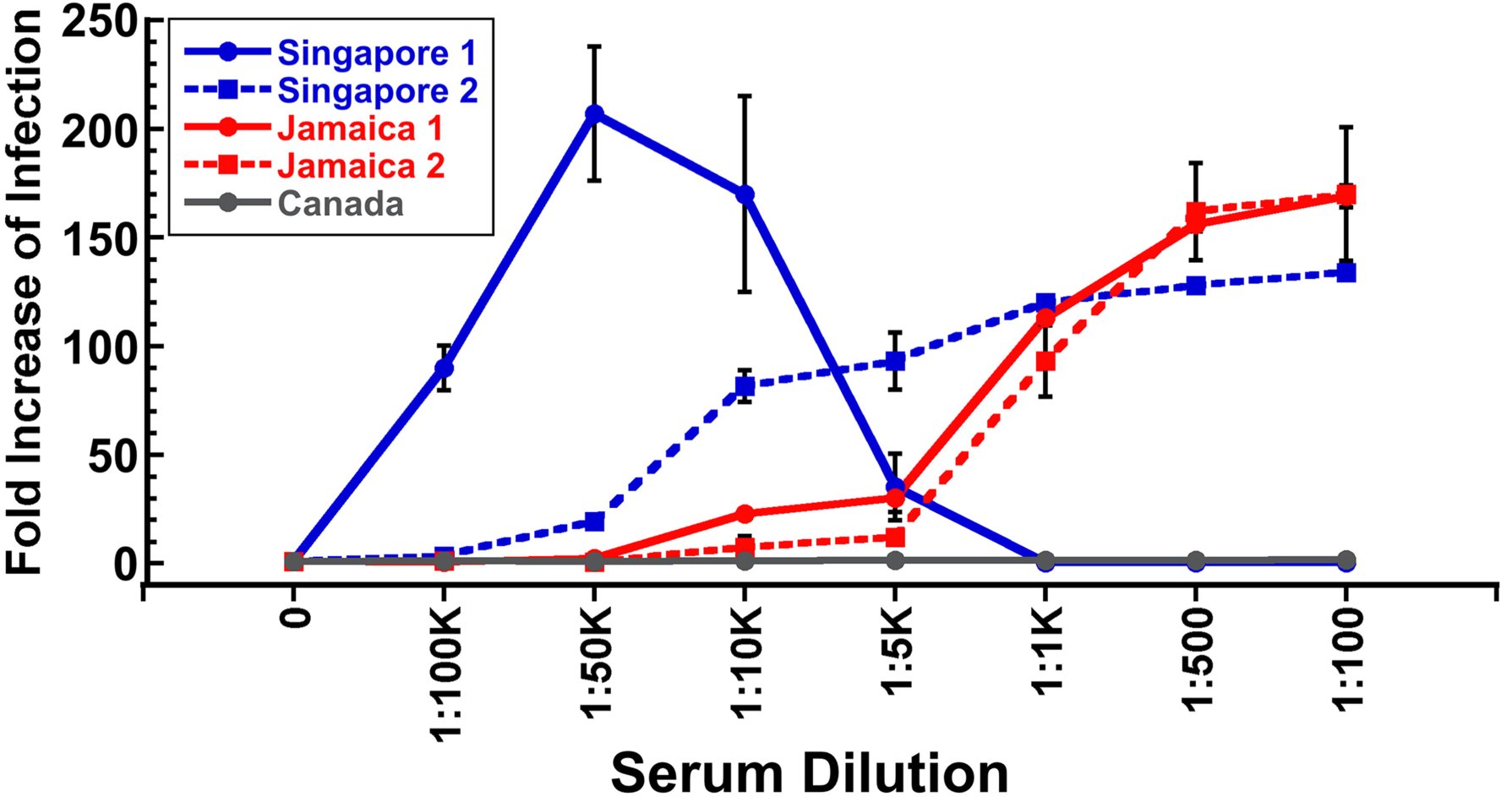 Fig 6