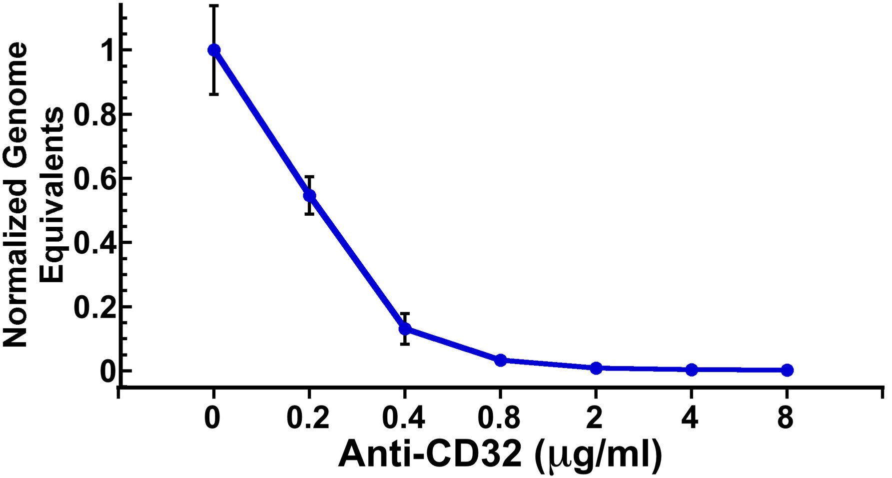Fig 7