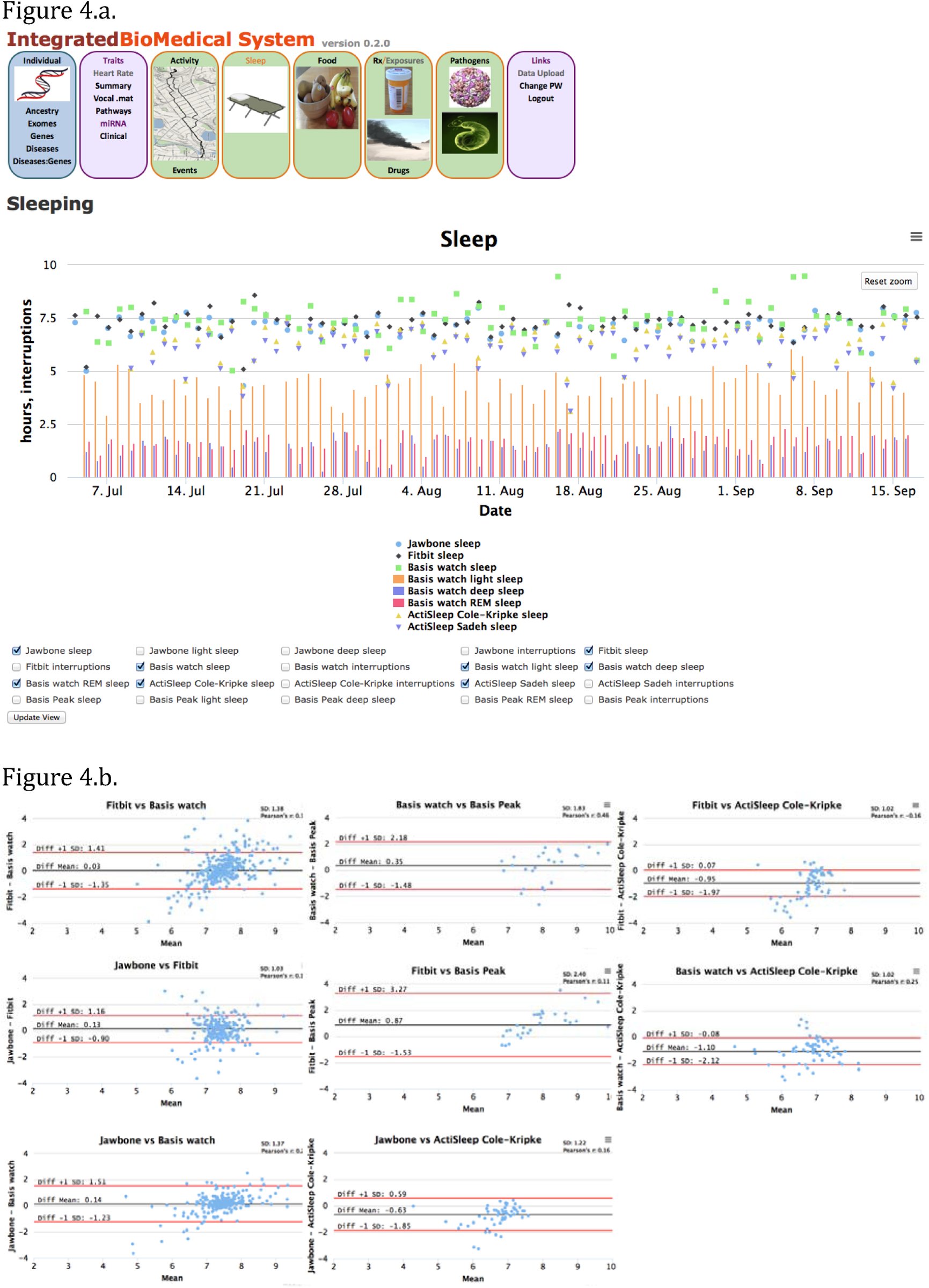 Figure 4