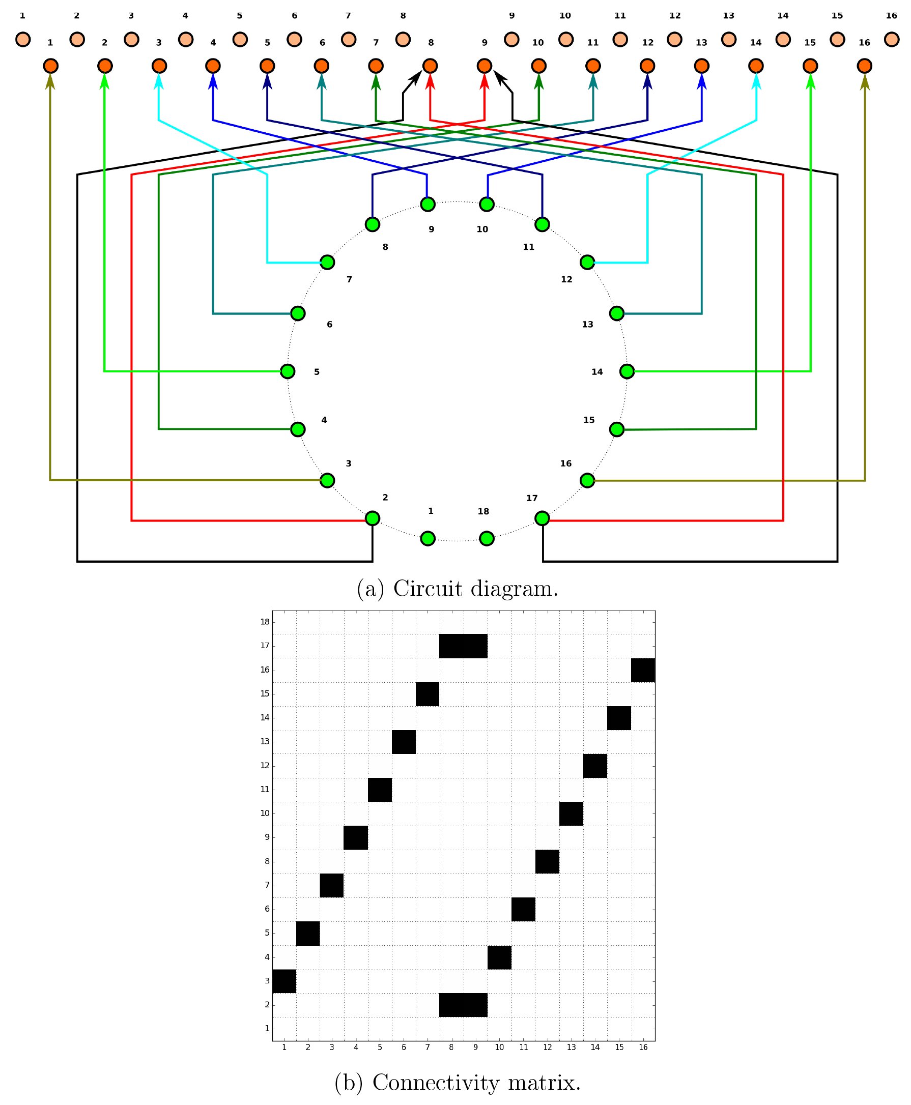Fig. 29