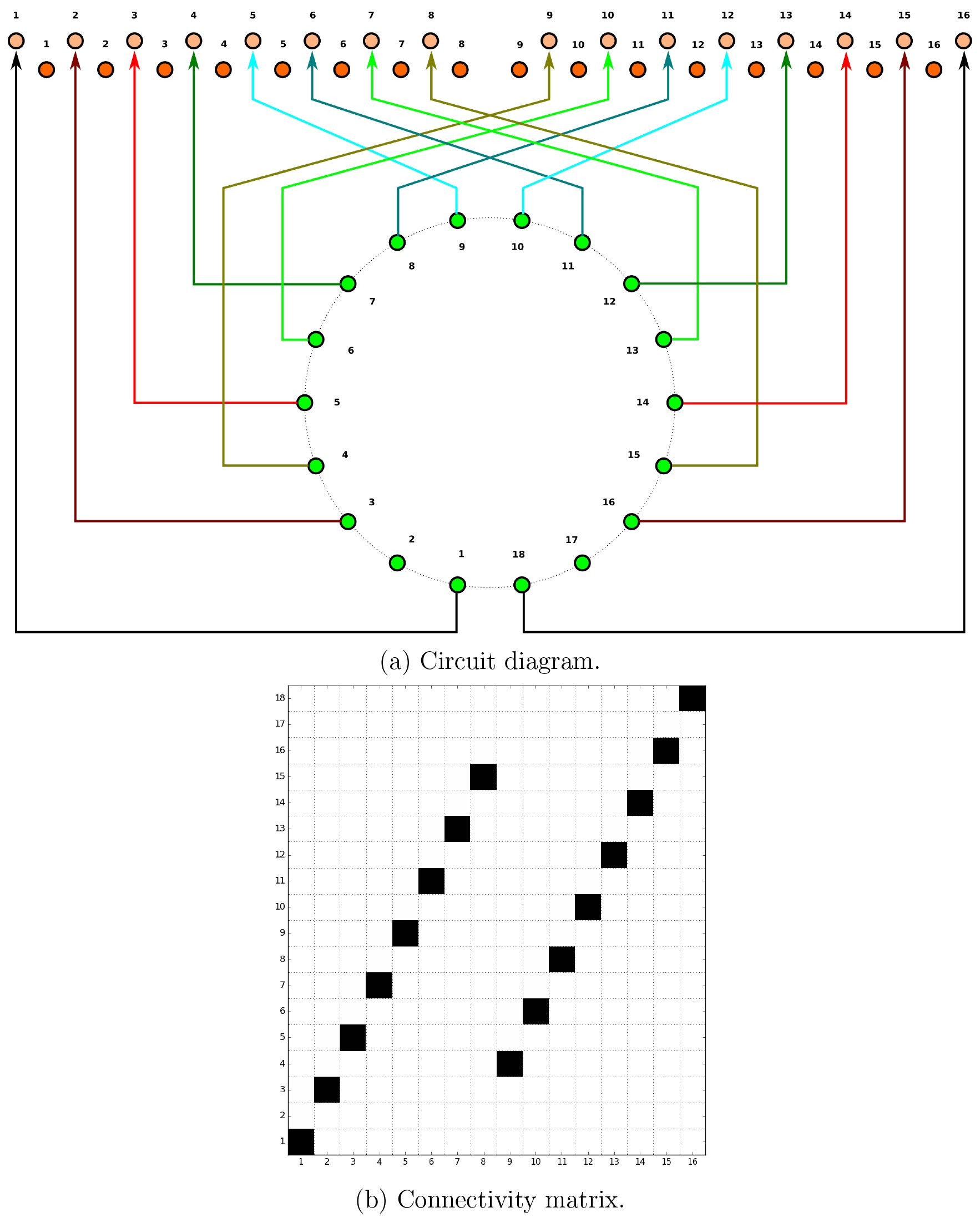 Fig. 30