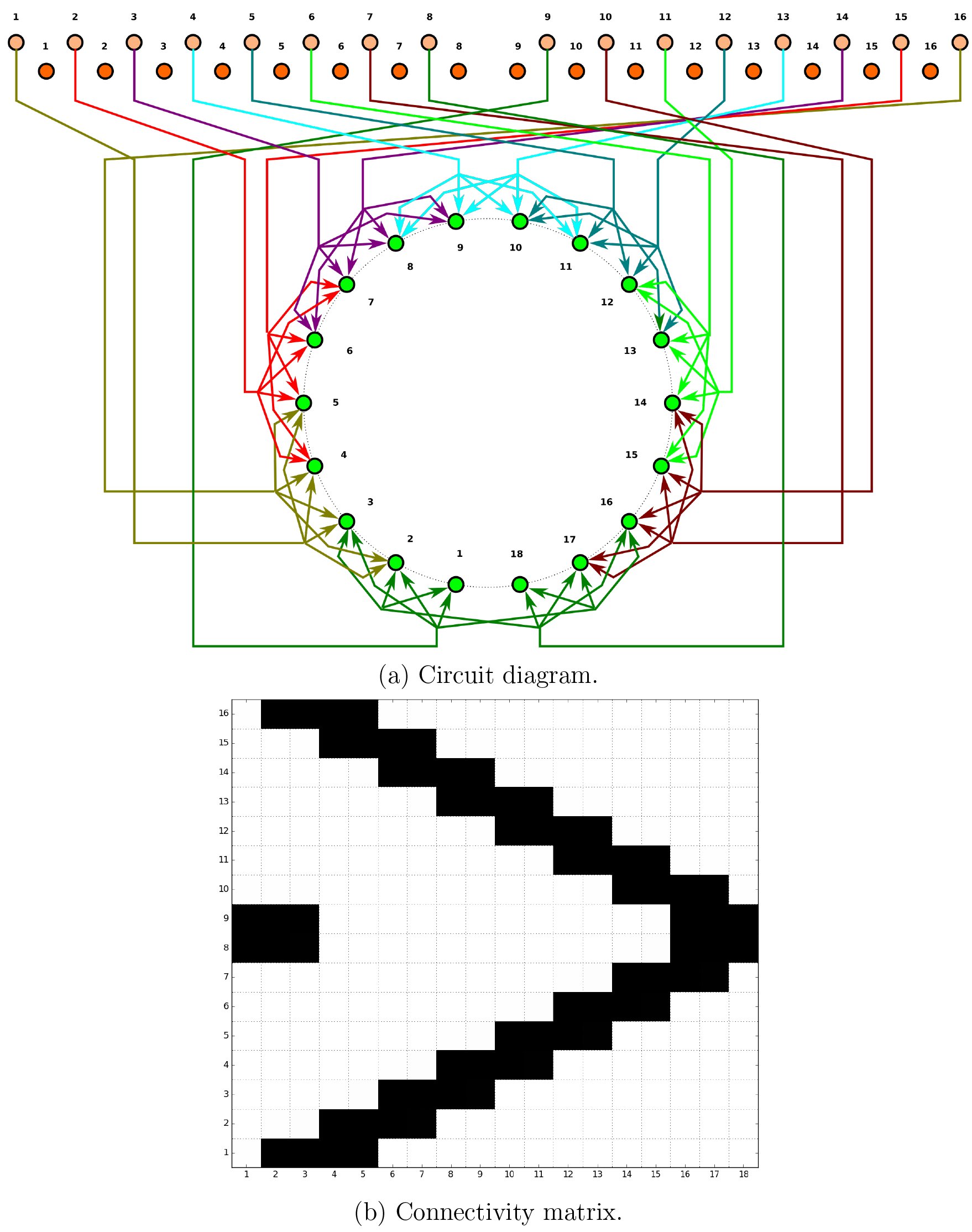 Fig. 31