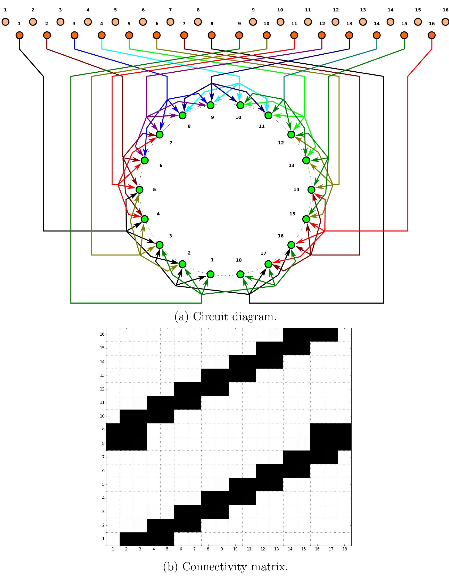 Fig. 32