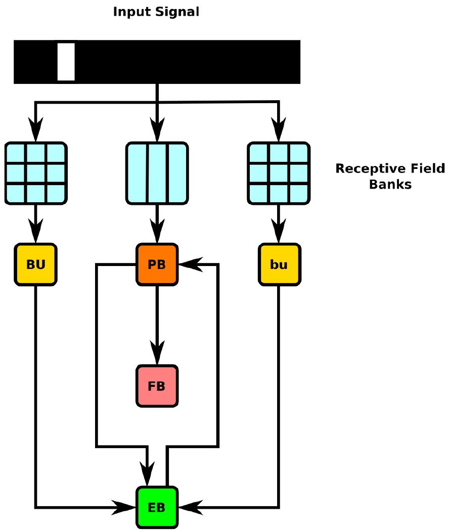 Fig. 34