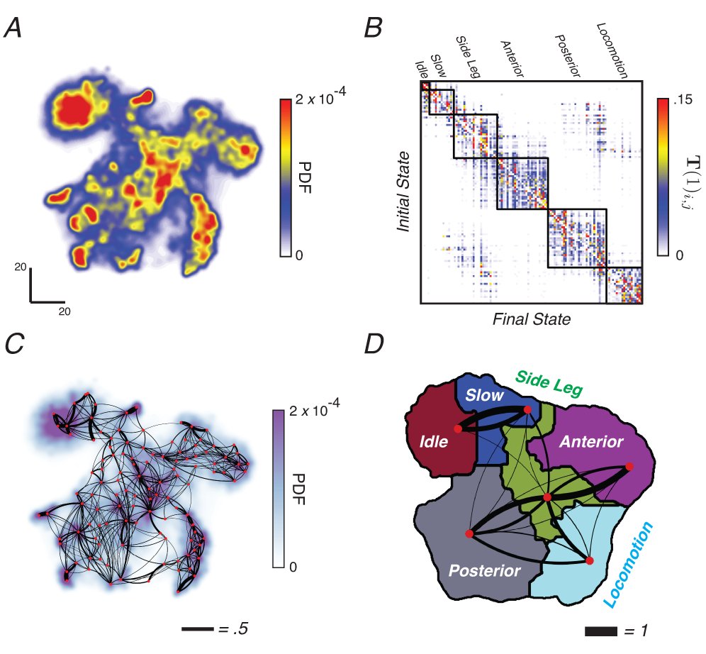 FIG. 1