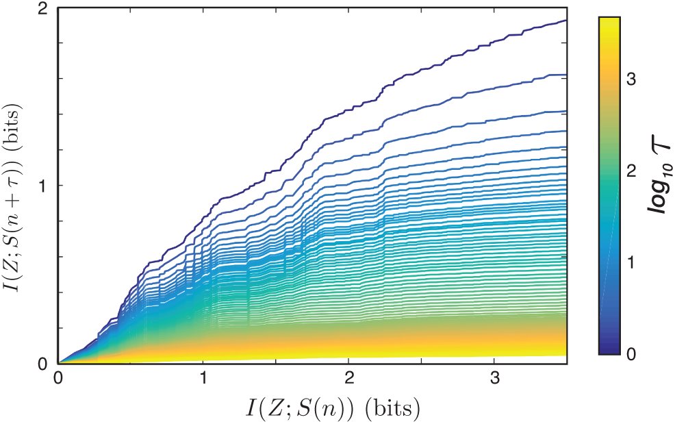 FIG. 3