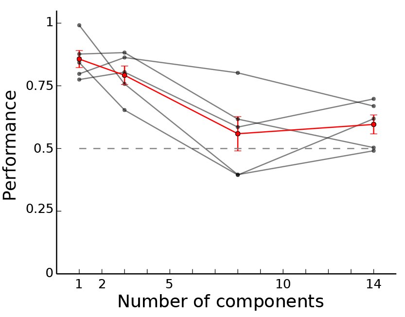 FIG. 10