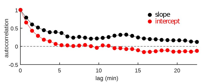 FIG. 6