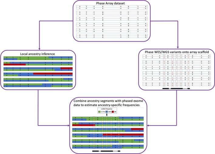 Figure 14