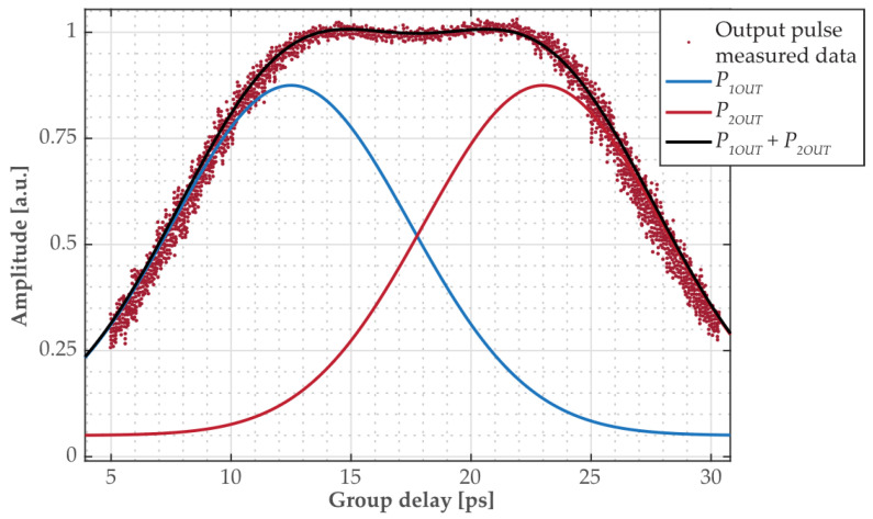 Figure 8