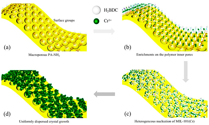 Figure 9