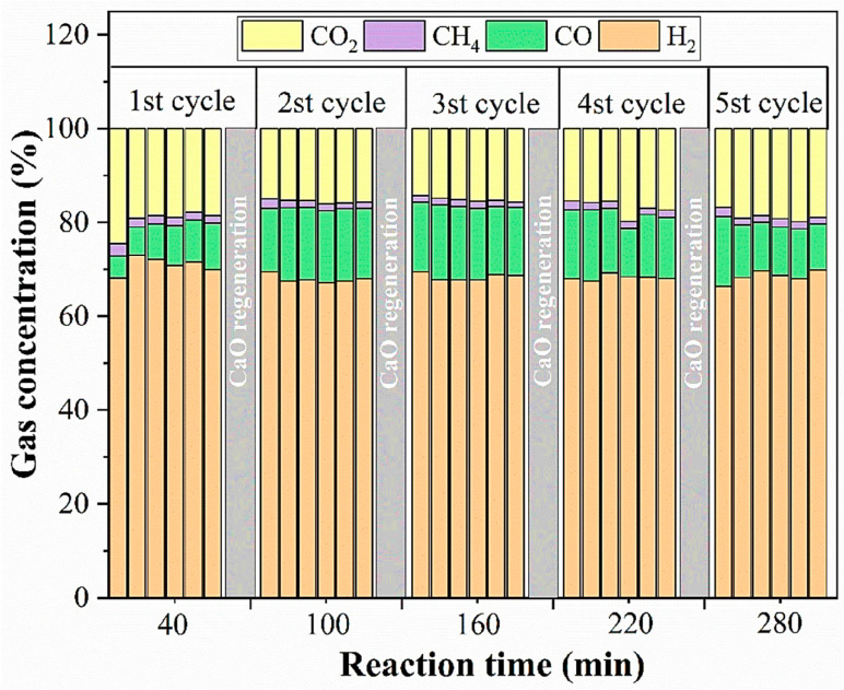 Figure 12