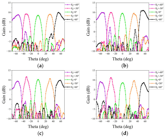Figure 17