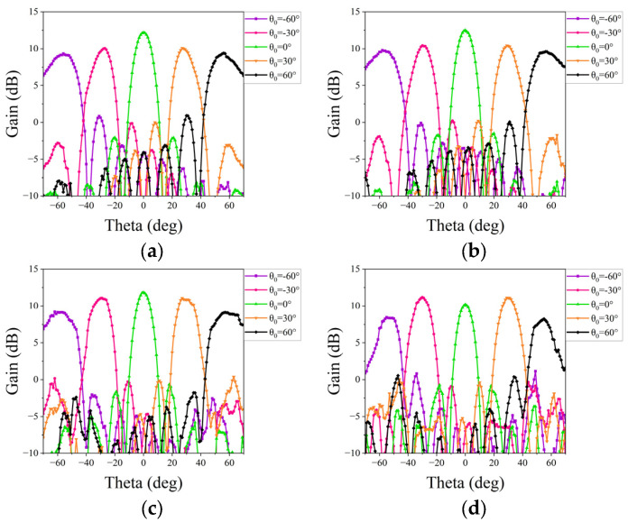 Figure 18