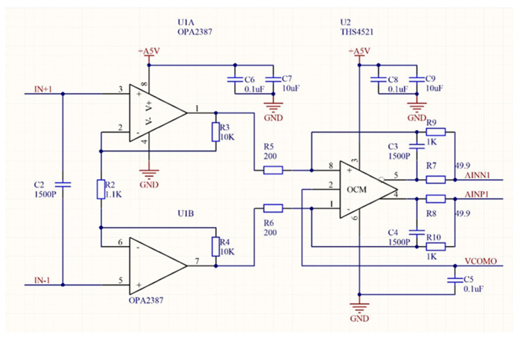 Figure 17