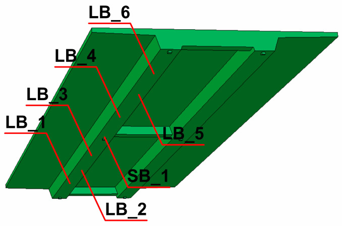 Figure 6