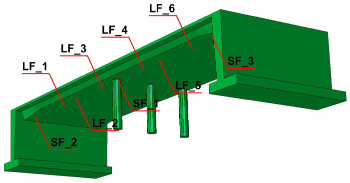 Figure 8