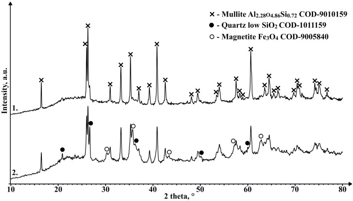 Figure 15