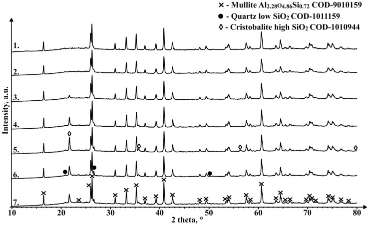 Figure 16