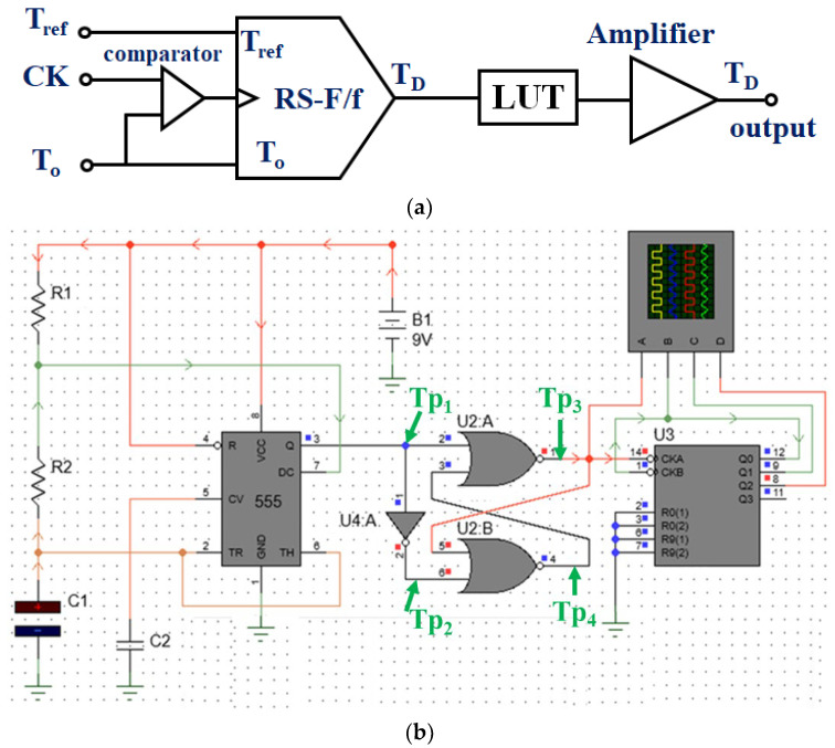 Figure 5