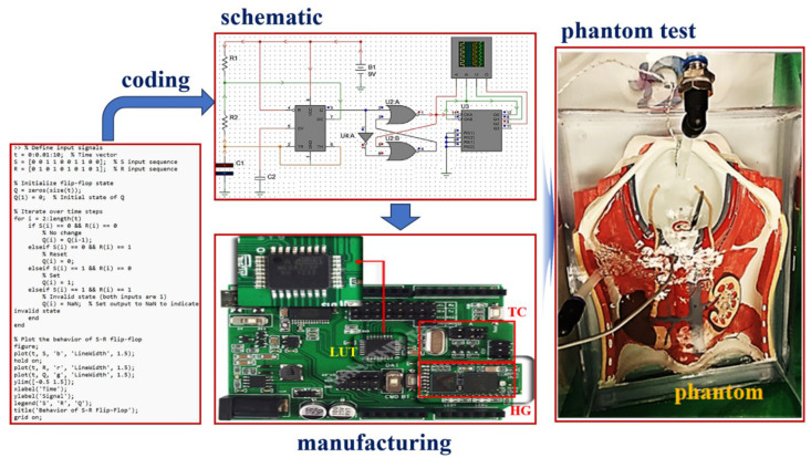 Figure 7