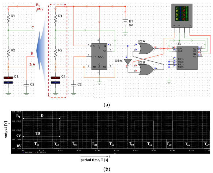 Figure 14