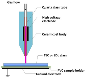 Figure 7