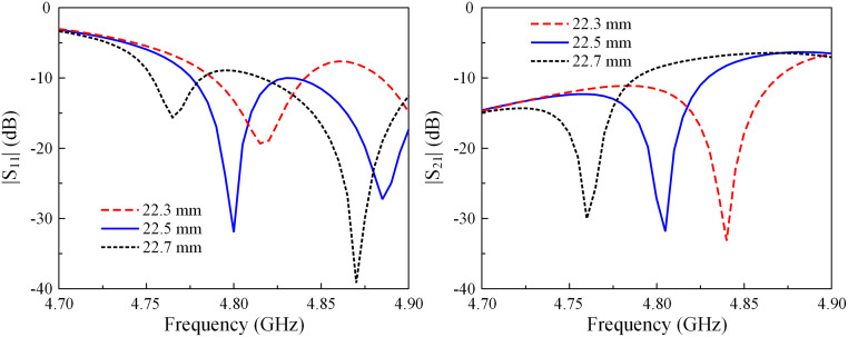 Fig 6